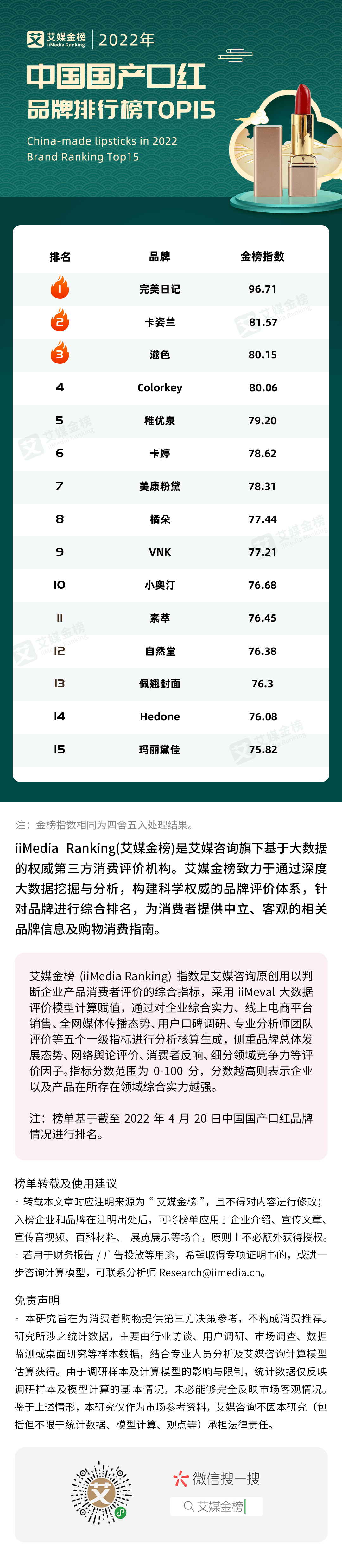 口红排行榜（2022年中国国产口红品牌排行榜）