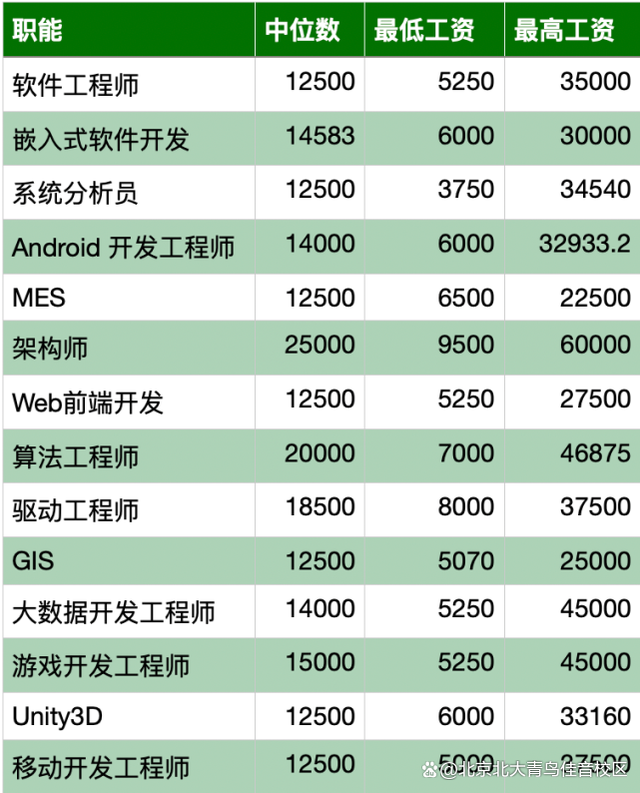 男孩学什么技术好找工作，男孩子学什么技术好找工作（2022年初中毕业男孩学什么技术最好）