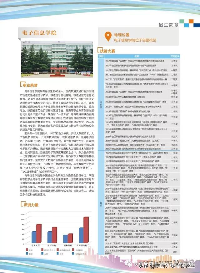 西安铁路职业技术学校,西安铁路职业技术学院(西安铁路职业技术学院2022年单独考试招生简章) 西安铁路职业技术学校,西安铁路职业技术学院(西安铁路职业技术学院2022年单独考试招生简章)