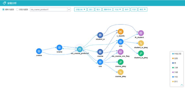 多维度是什么意思，tpi管理密码是什么意思（tp-link管理密码是什么）