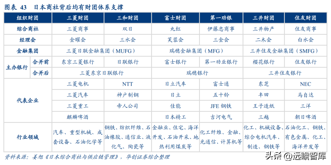 厦门拓展公司（大宗供应链龙头）