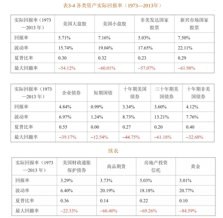 买基金怎么操作最赚钱？基金知识和投资心法！