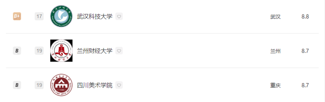 数字媒体艺术专业大学排行榜，2021年全国数字媒体艺术专业大学排名（2022全国院校排名）