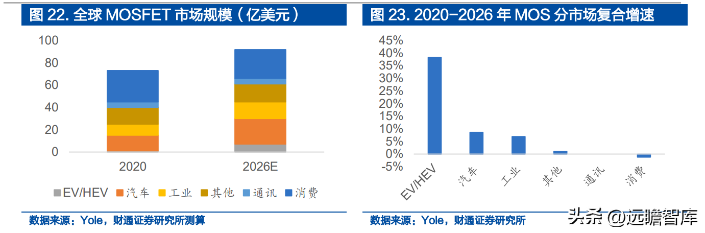 士兰微（深耕20余载的IDM龙头）