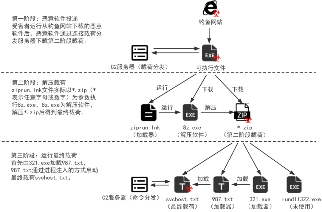 易联支付（警惕）