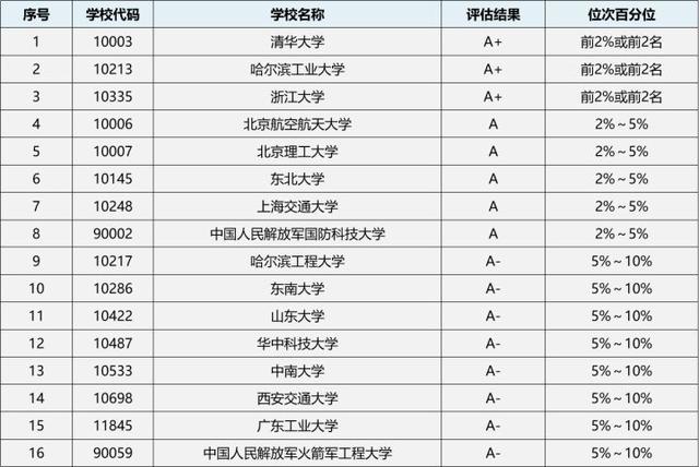 控制科学与工程二级学科，北京服装学院是不是双一流大学（23/24考研专业深度解析——控制科学与工程）