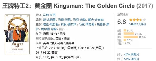 王牌特工黄金圈，王牌特工2黄金圈鉴赏（这顶级IP也被毁了）