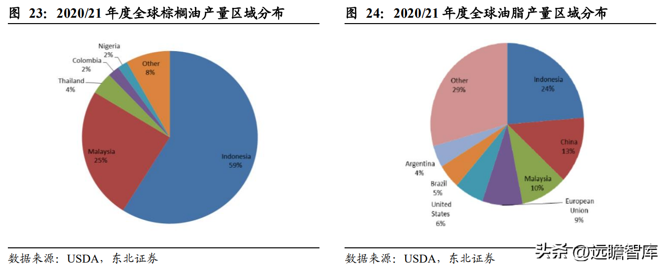 中国植物油公司（菜籽油龙头）