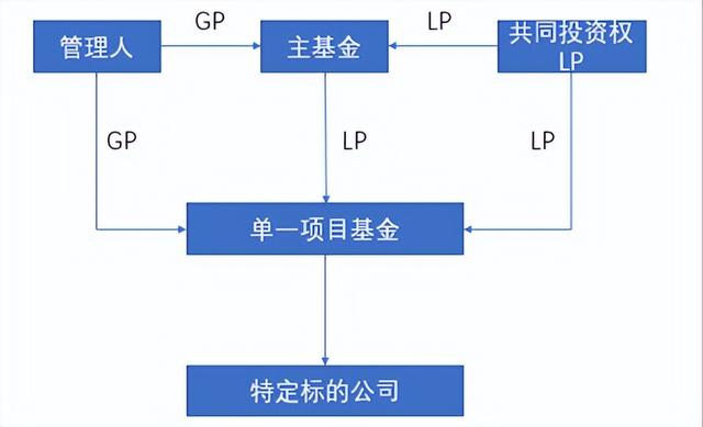 基金如何配置合理配比风险管理，基金如何配置合理配比风险管理指标？