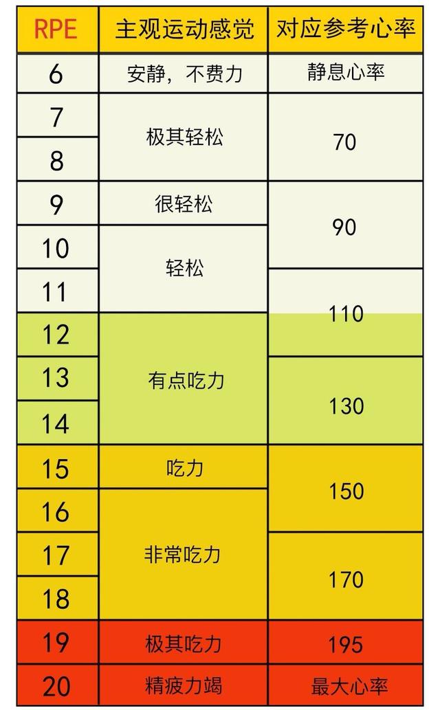 怀孕初期可以做哪些运动，怀孕初期能做哪些运动（新冠病毒感染后运动指导）