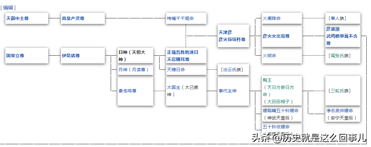 天照天（日本天照大神）