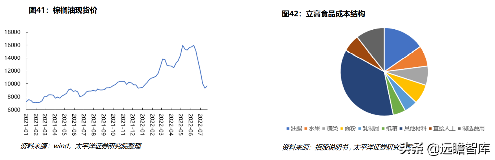 立高（冷冻烘焙龙头）