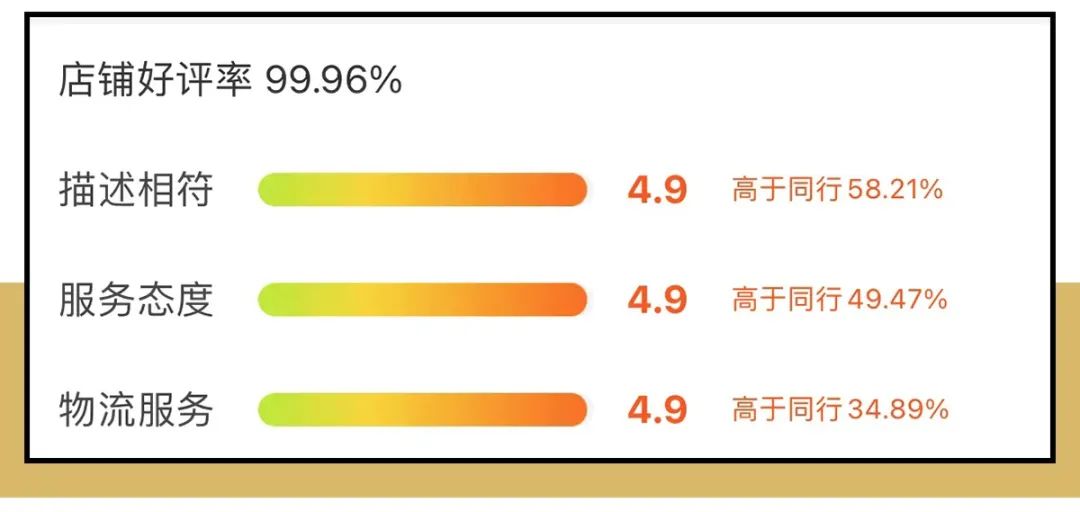 淘宝买家钻石等级(淘宝4钻买家大概花了多少钱)