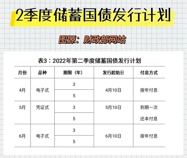 国债多少钱起购，国债购买金额的起点是多少（“零风险”储蓄国债发售）