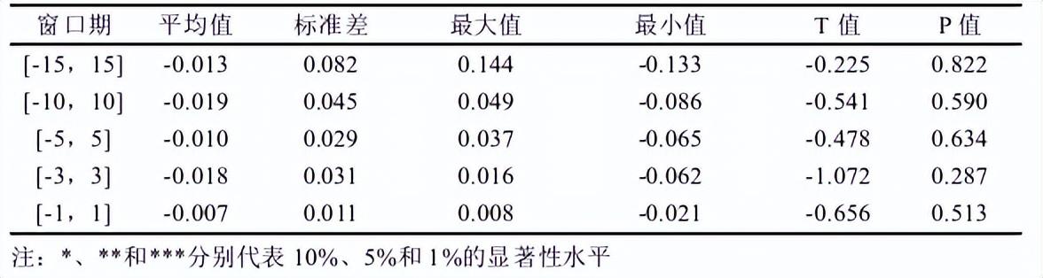 深发展银行（混业经营模式下）