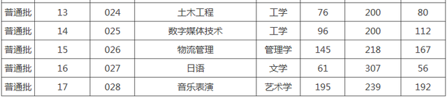 广东理工学院是几本，肇庆广东理工学院是几本（2023广东理工学院专插本值得吗）