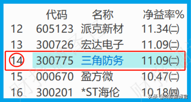 十大军工股最新排名，军工龙头股排名（拥有世界最大模锻液压机）
