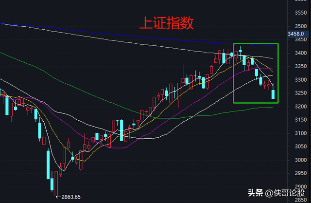 赛道股和题材股的区别（赛道股何时见顶）