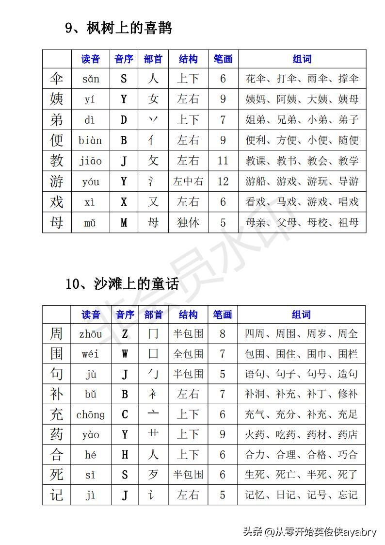 叫字有什么组词，叫字的组词是什么（小学语文-二下· 生字组词）