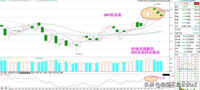 obv指标参数设置多少为最佳，macd参数设置多少最佳（仅有2%炒股者会用的王者指标——能量潮）