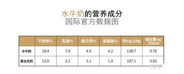 浓缩牛奶与纯牛奶区别，浓缩牛奶与纯牛奶区别图片（大家喝过的最好喝的纯牛奶是什么）