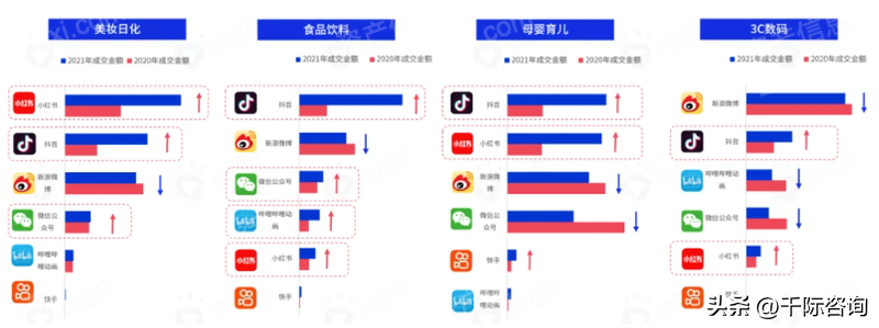 移动传媒广告（2023年社交平台研究报告）