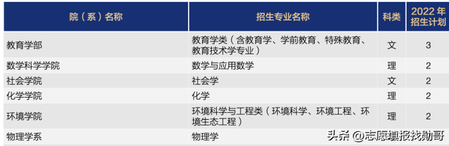 北京师范大学是985学校吗，北京师范大学是985大学吗（北师大公费师范生）