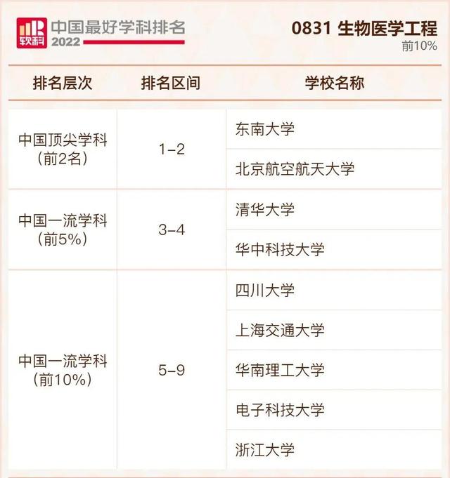 我国大学排行榜，不是211但是实力强的大学：没什么名气又是211的大学（2022年我国最好大学排行榜出炉啦）