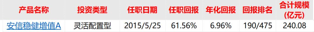 安信稳健增值解析（安信稳健增值混合值得买吗）