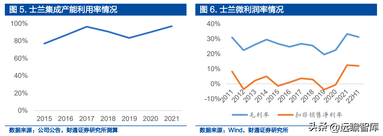 士兰微（深耕20余载的IDM龙头）