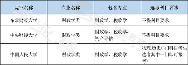 财政学和经济学哪个专业更好_会计学属不属于公务员财政学类