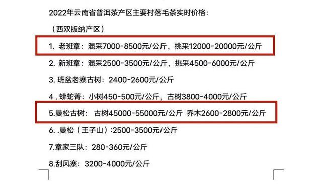 六大茶类的天价茶有多贵，普洱茶叶价格一览表