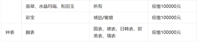 女王贝是什么宝石，贝壳首饰的颜色（珠宝首饰、钟表类目管理规则丨鸿石）