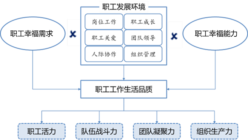 中国劳动社会保障出版社（提升职工生活品质）