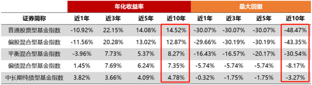 基金怎么賣出操作方法圖解大全，基金怎么賣出操作方法圖解大全視頻？