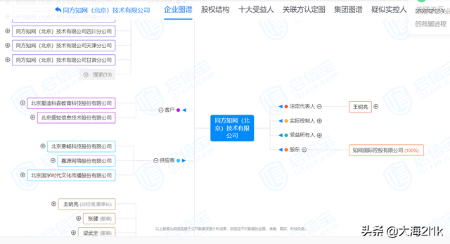 知网是哪个国家的，知网是那个国家的（中科院都用不起的数据库）