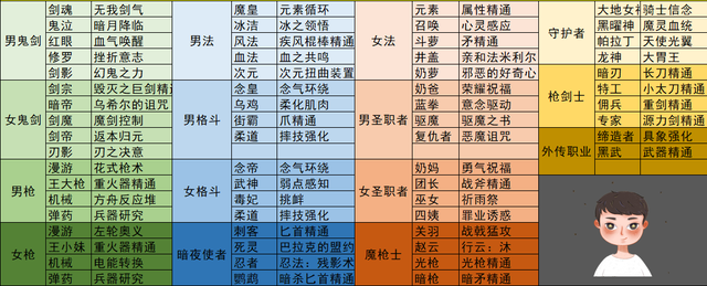 dnf黄色力量徽章怎么弄，dnf黄色力量徽章怎么获得（徽章转换活动详解）