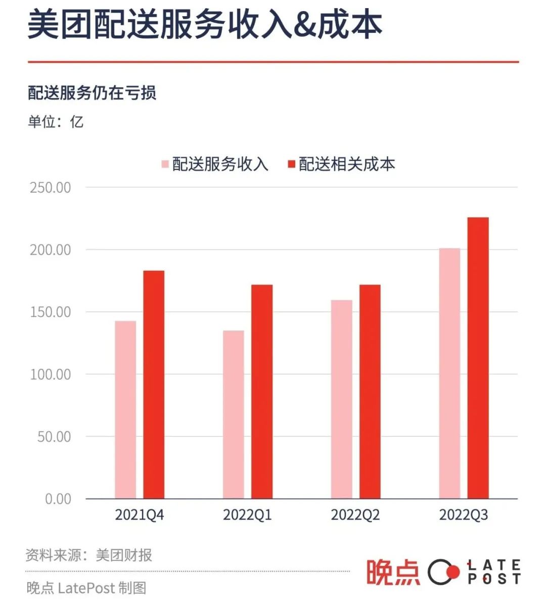 外卖送餐平均月薪（外卖骑手）