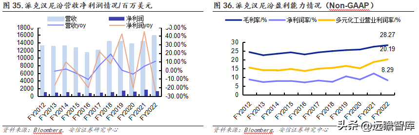 派克汉尼汾（国产密封件领军者）