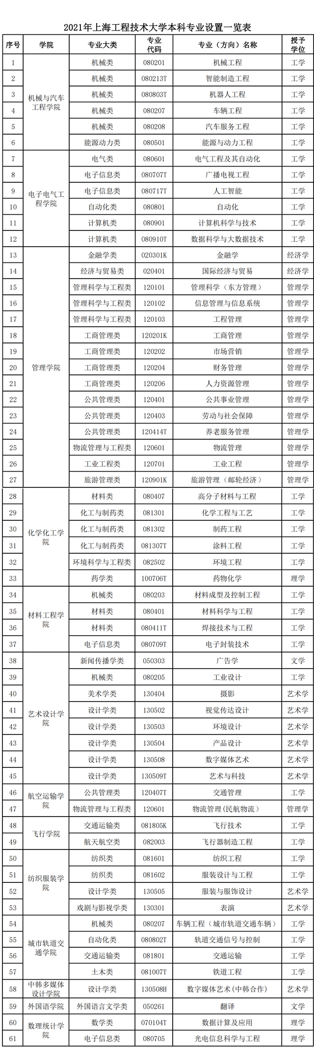 上海工程技术大学是一本还是二本，上海工程技术大学几本大学（上不了“211工程”大学）