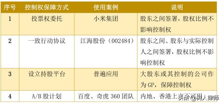 ab股权结构怎么设计（创业初期设计股权结构的4个要点）