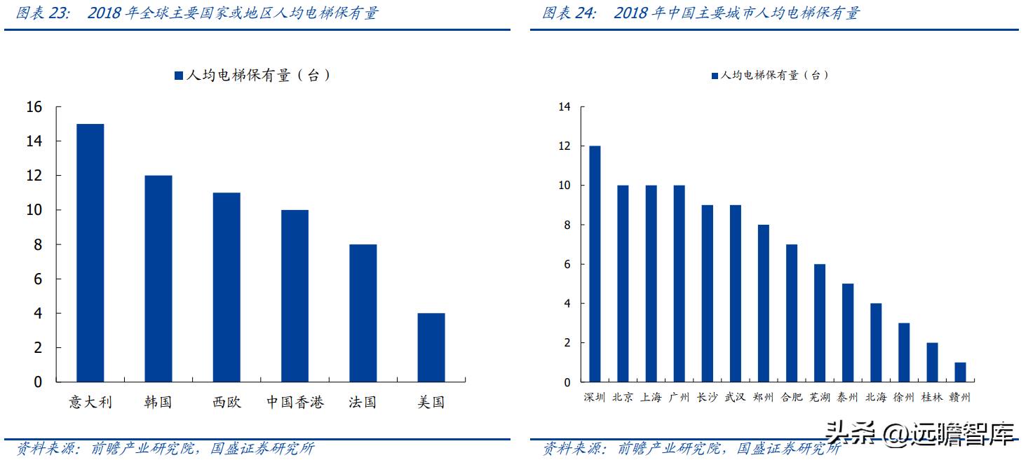 日升数控（电梯部件龙头）