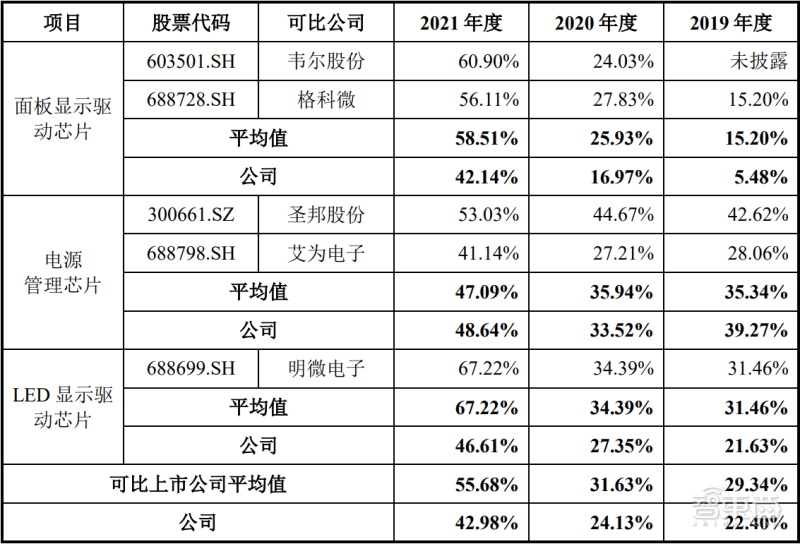 奇景光电（国产显示芯片龙头冲上市）