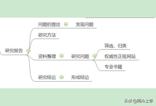 报告的标准格式，报告标准格式A4（五年级下册第三单元）