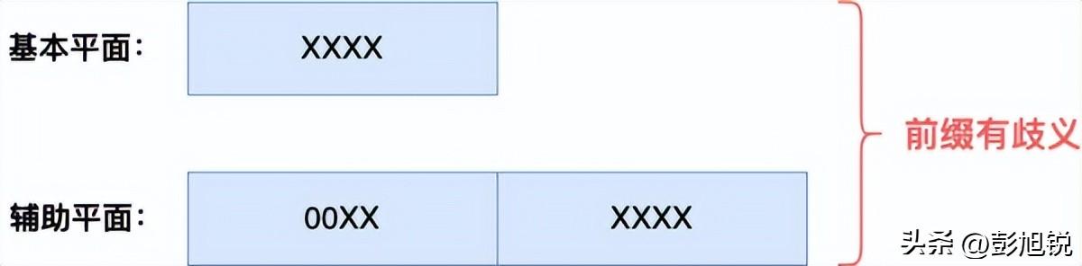 unicode字符集和多字符集区别，unicode和非unicode