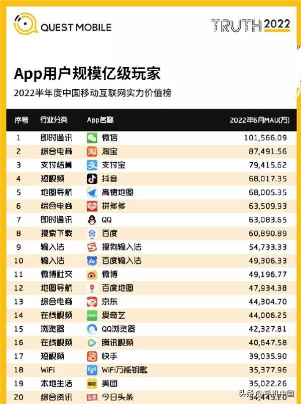 什么APP(app月活排名)