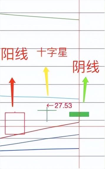 股票线怎么看（如何看懂K线图）