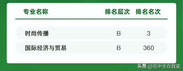 上海杉达学院是一本还是二本，上海杉达学院是几本大学（上海杉达学院——高考院校介绍系列）