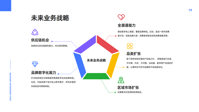 2022全球内衣行业市场洞察与品牌解析报告