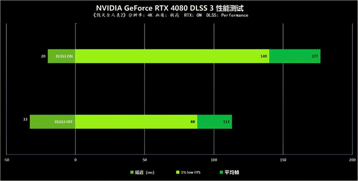 丽影汽车影音中心（GeForce）